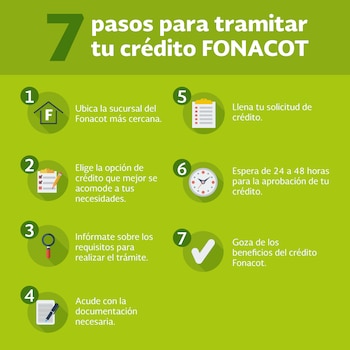 Fonacot ofrece créditos personales con
