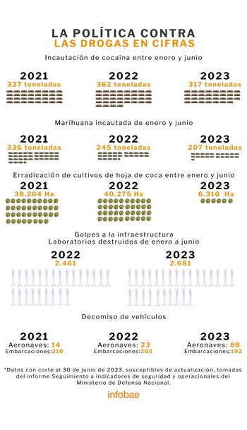 Cifras de las estrategias contra