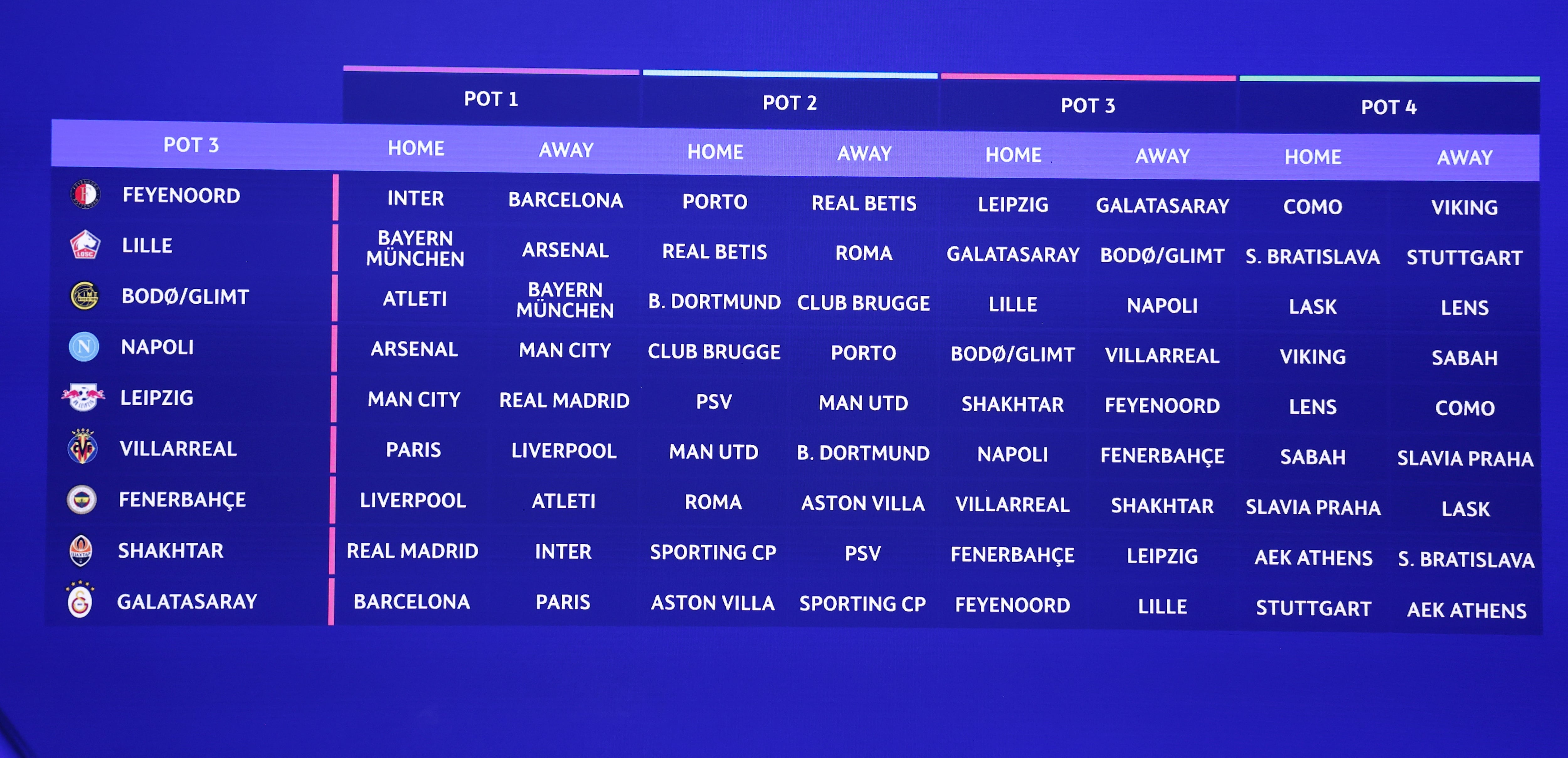 Así quedaron los cruces de la fase de liga de la Champions League 2026-2027-crédito Sebastien Nogier/EFE-EPA