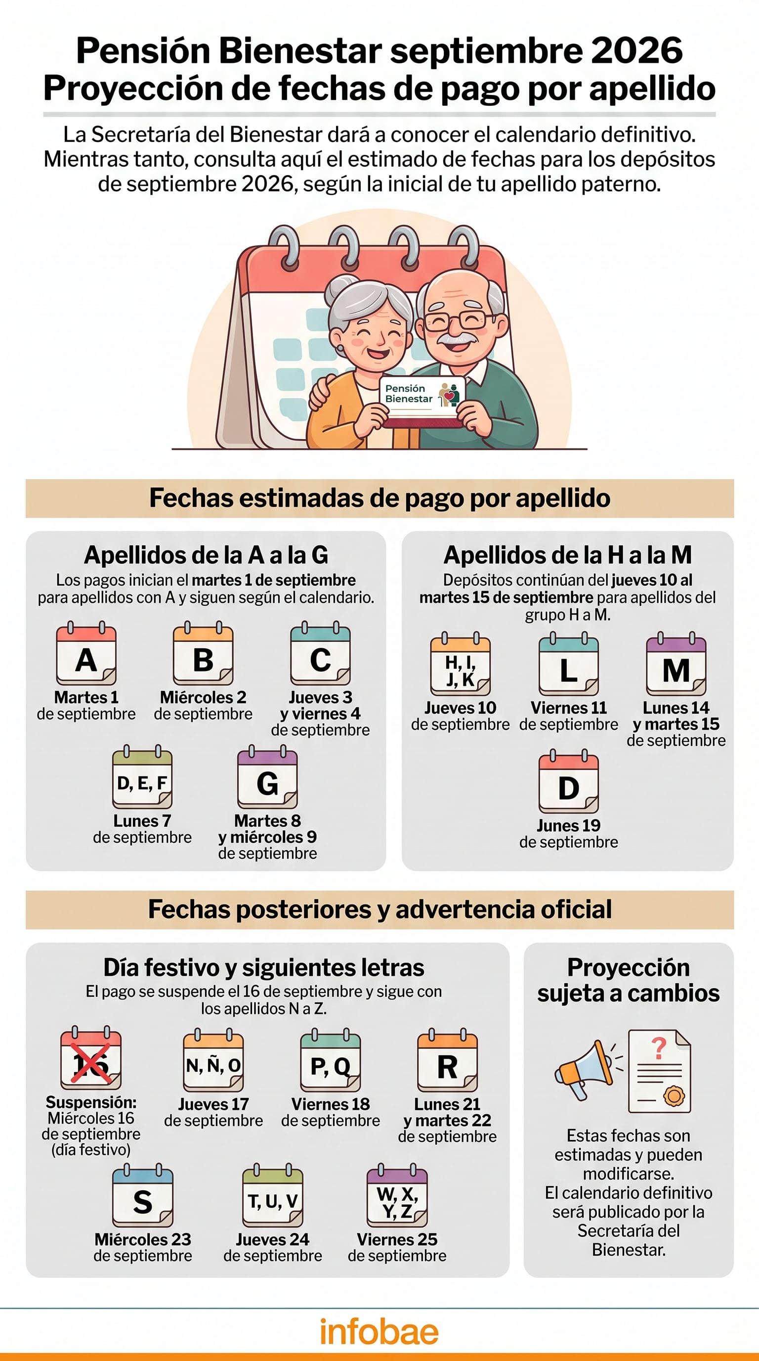 Calendario estimado de pagos de la Pensión Bienestar para septiembre de 2026, organizado según la primera letra del apellido paterno; las fechas están sujetas a confirmación oficial