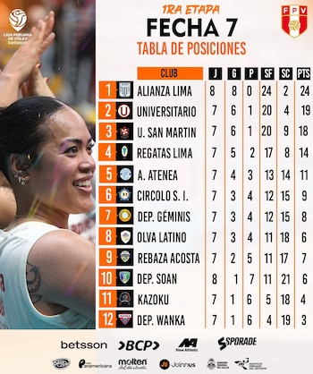 Tabla de posiciones al inicio