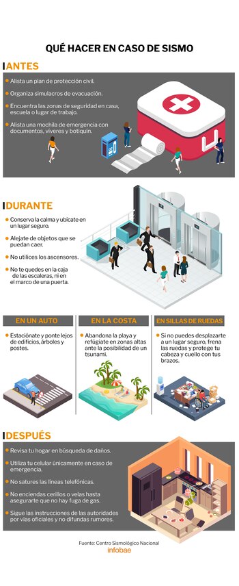 Qué hacer antes, durante y