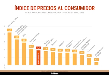 precios indumentaria