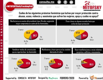 (Foto: Consulta Mitofsky)