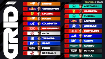 Gráfico de Fórmula 1 que enumera a 22 pilotos con sus rostros, escuderías y posiciones de salida para el Gran Premio de España