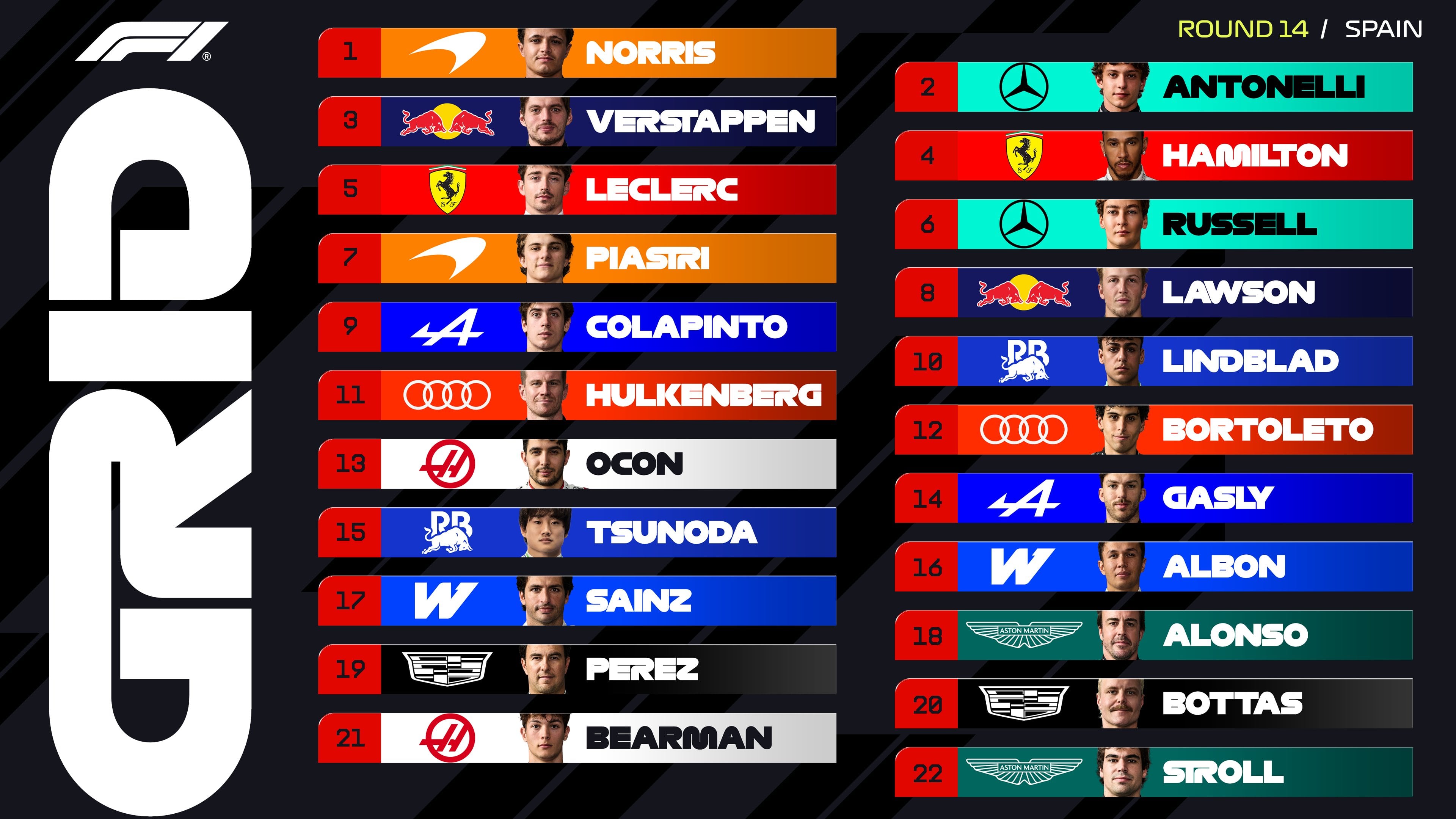 Una infografía detalla la grilla de salida con las posiciones de los 22 pilotos para el Gran Premio de España de Fórmula 1. (@F1)