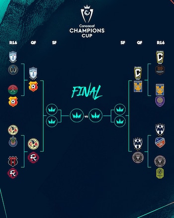 Concachampions