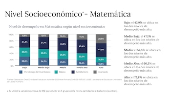 Aprender 2025