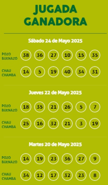 Sorteo Kábala - Sábado 24
