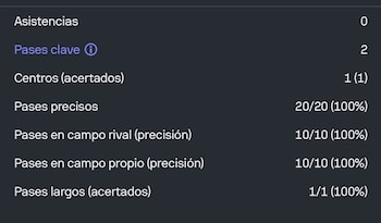 Los números de Matías Orozco en su debut con Castellón, específicamente en los pases, que fue donde más se destacó - crédito Sofa Score