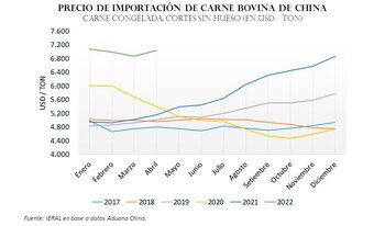 exportaciones-carne SF