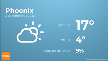 Previsión meteorológica: El tiempo mañana
