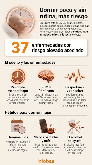 Infografía sobre el descanso con textos explicativos e ilustraciones en tres dimensiones de un reloj, un cerebro, un calendario y una copa.