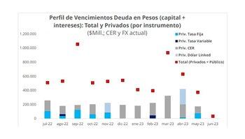 Deuda en pesos