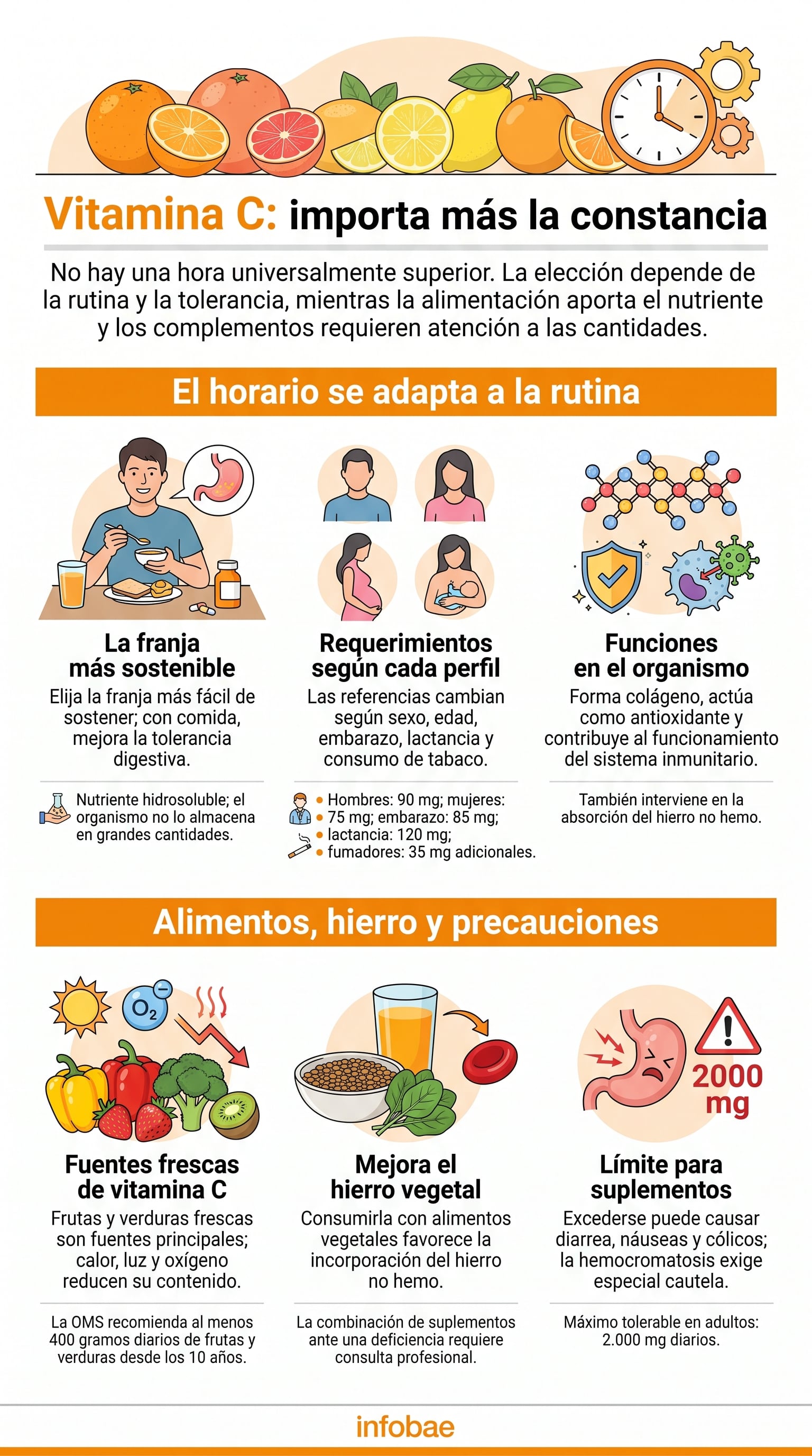 La constancia diaria influye más que elegir una hora específica para tomar vitamina C. (Imagen Ilustrativa Infobae)