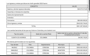 Los documentos publicados también relacionan bienes patrimoniales por $1.600 millones, correspondientes a un bien mueble y dos inmuebles ubicados en Montería, Córdoba - crédito @AntonioSanguino/X