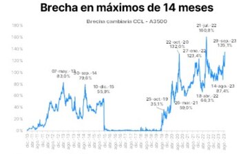 Fuente: Portfolio Personal Inversiones.