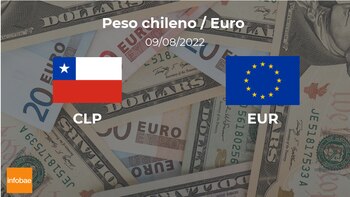 Euro: cotización de cierre hoy