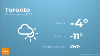 Previsión meteorológica: El tiempo mañana