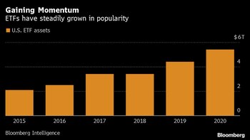 A Tiny Hedge Fund Just Made History by Turning Into an ETF