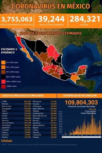 mapa del coronavirus-mexico-17092021