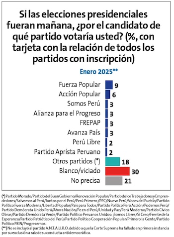 Ningún partido político con inscripción