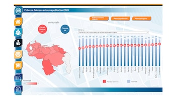 Pobreza extrema (Encovi)