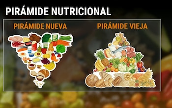La guía alimentaria 2025-2030 recomienda