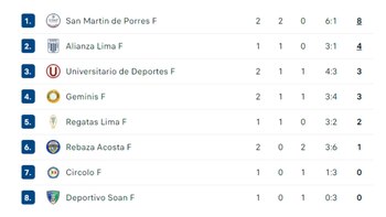 Tabla de posiciones octagonal final