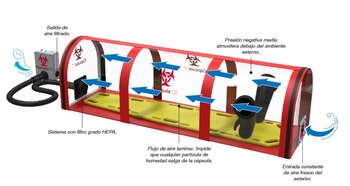 Las cápsulas controlan la presión