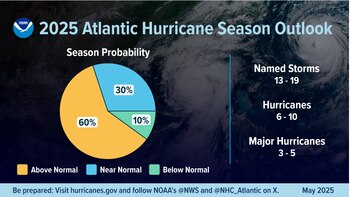 Se esperan entre 13 y