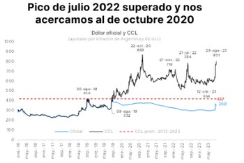 Fuente: Portfolio Personal Inversiones.
