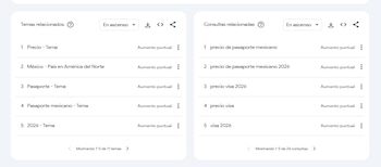 La Secretaría de Relaciones Exteriores recomienda verificar los montos actuales antes de realizar cualquier pago y solo utilizar los formatos y bancos autorizados
(Foto: Google Trends)