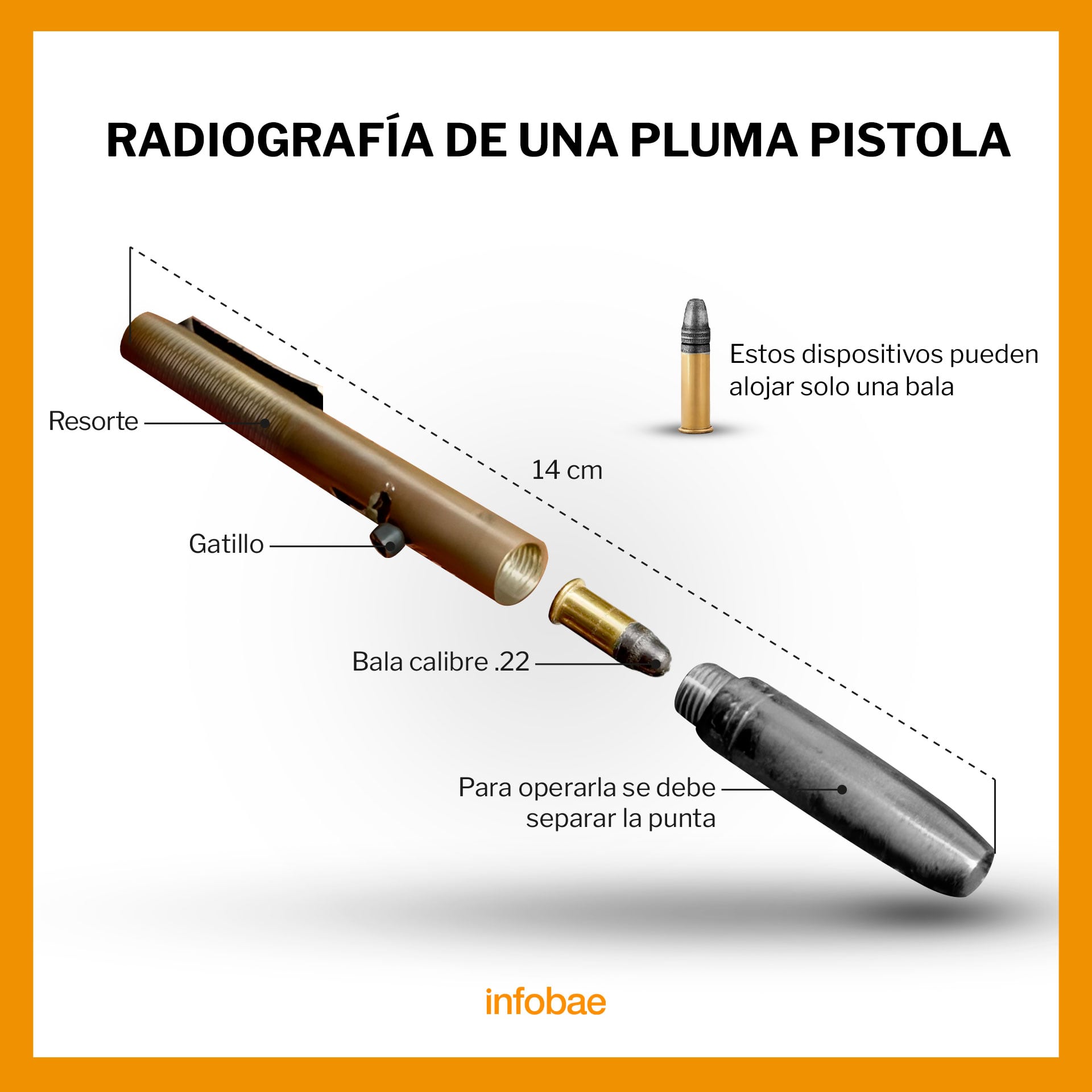 A los detenidos les aseguraron una pluma pistola. (Infografía: Jovani Perez)