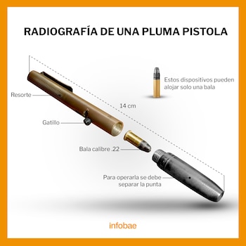 Instructivos acompañan la venta de