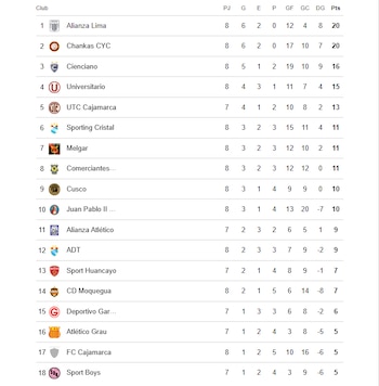 Tabela de localização do