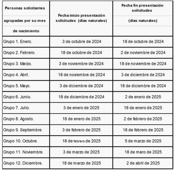 Plazos para la solicitud del