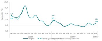 Crecimiento económico Colombia desde enero