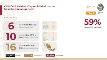 conferencia covid (Foto: SSA)