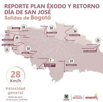 Salidas de Bogotá en la