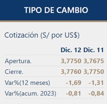 Así cerró el dólar hoy