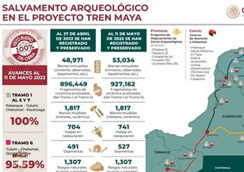 hallazgos Tren Maya. (Presidencia)