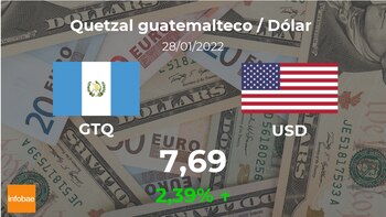 Guatemala: cotización del dólar hoy