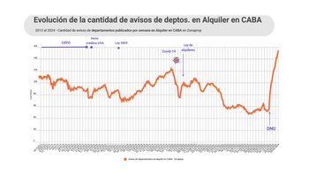 Fuente: Maure Inmobiliaria
