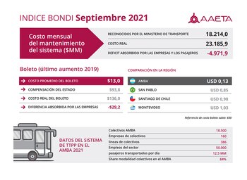 Fuente: Asociación Argentina de Empresarios