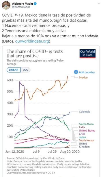 (Captura: Twitter @doctormacias)