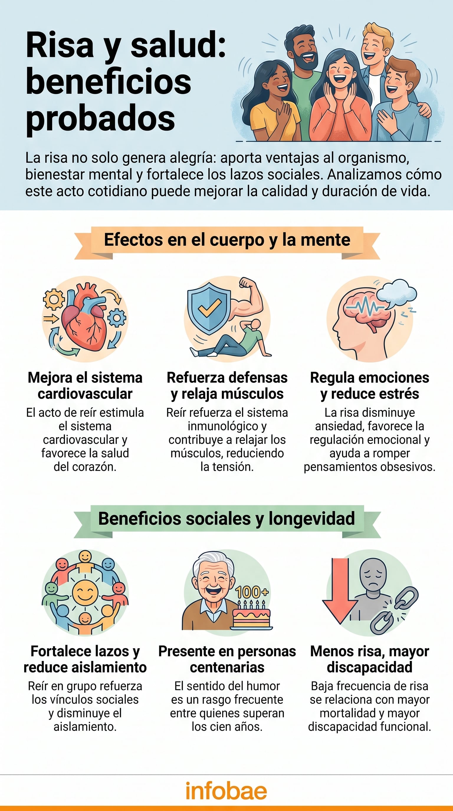 La risa fortalece el sistema inmunológico y contribuye a un envejecimiento saludable (Imagen Ilustrativa Infobae)