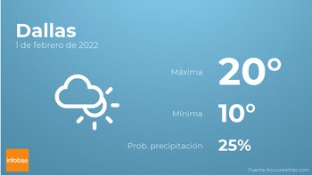 Previsión meteorológica: El tiempo mañana