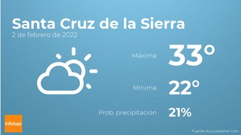 Previsión meteorológica: El tiempo mañana