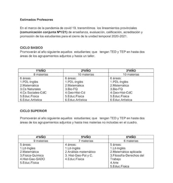 Agrupamiento de materias por áreas